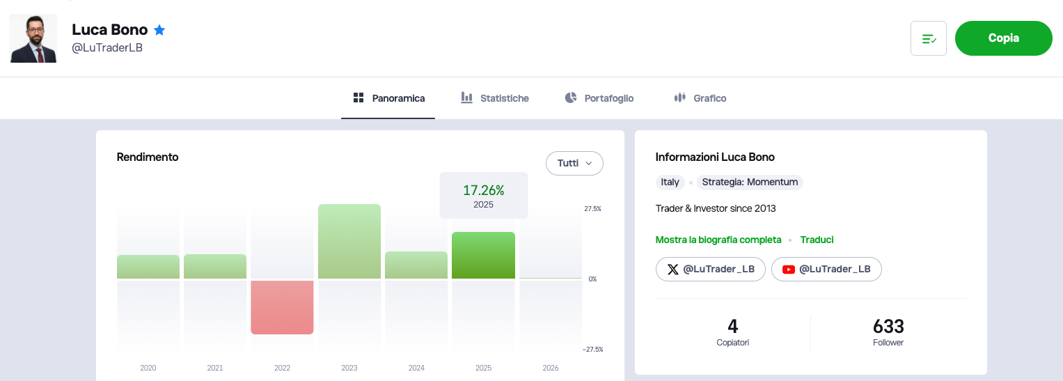 risultati investimenti